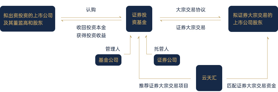业务模式