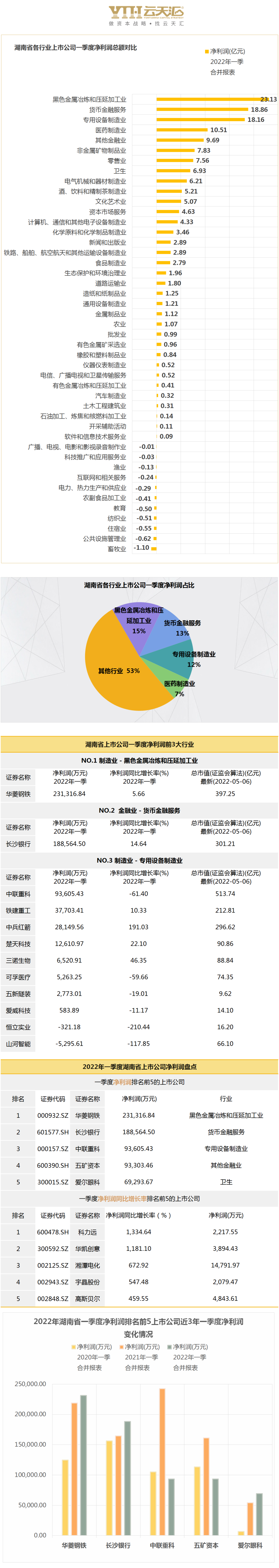 湖南数据