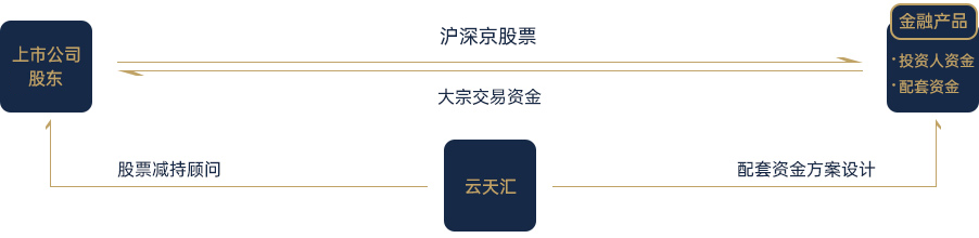 d67b8abc65cc4c6780a738b5495c636a_2