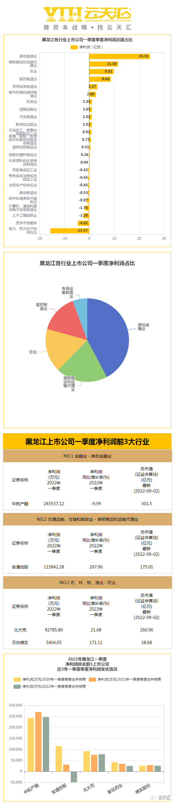 黑龙江