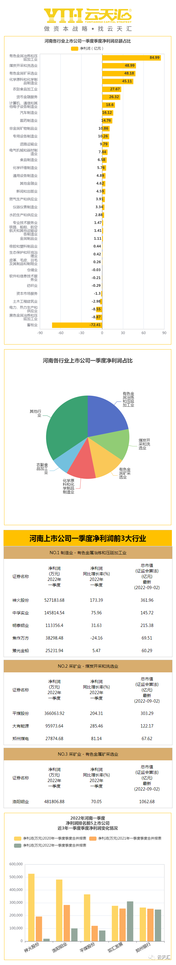 河南