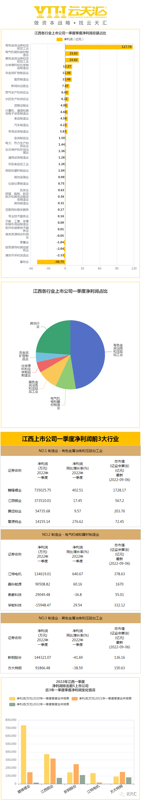 江西