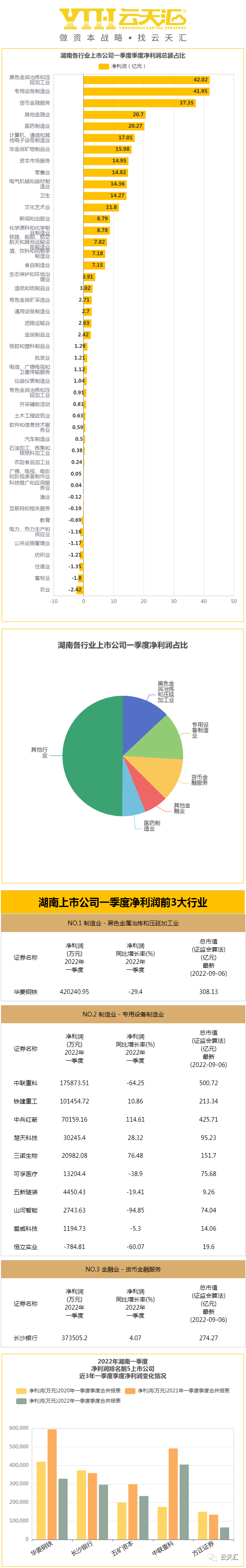湖南