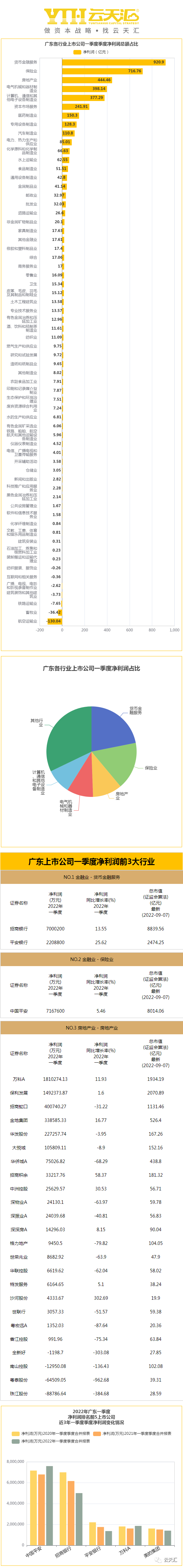 广东