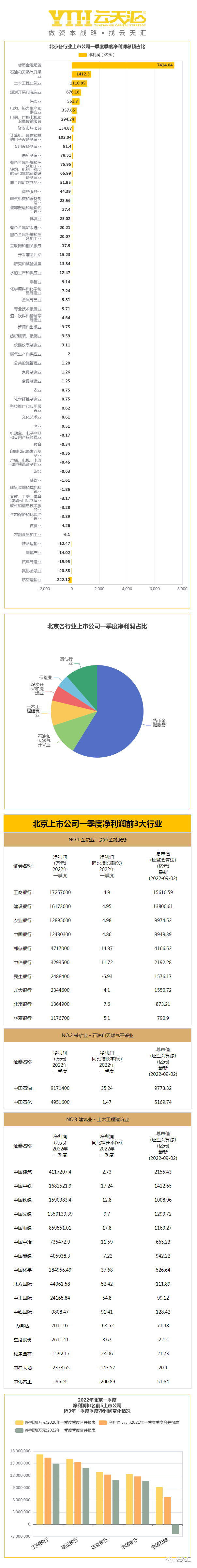 北京