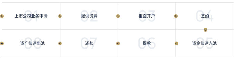 资产池授信业务