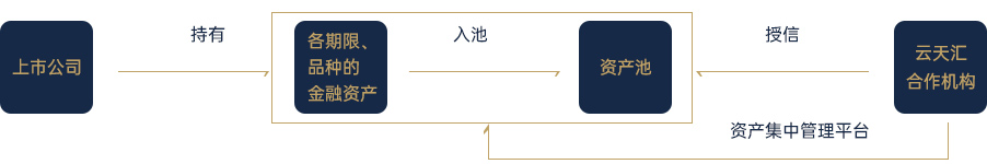 业务模式