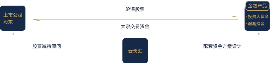 业务模式