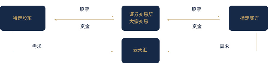 业务模式