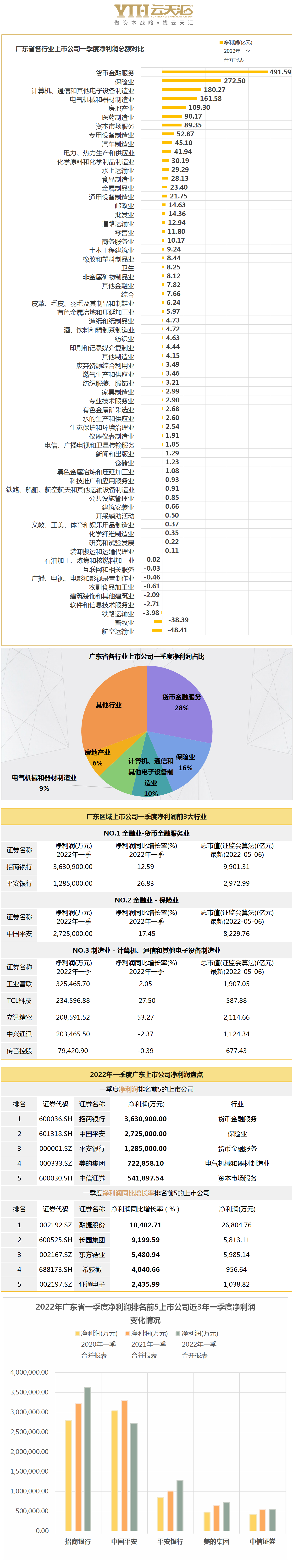 广东数据